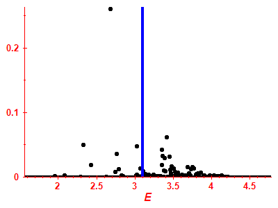 Strength function